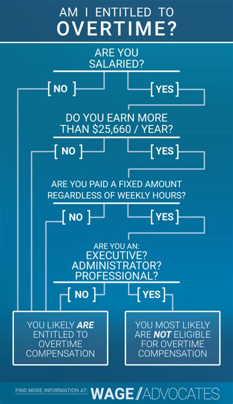 Gov't workers under WFH setup not entitled to overtime pay .